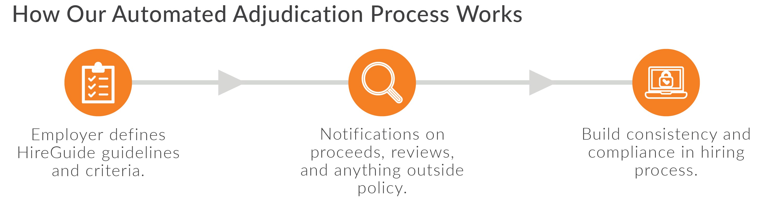 Using Automation In The Adjudication Process Saves Time And Money